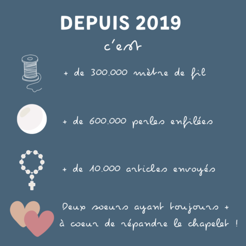 Depuis 2019